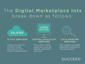 The Digital Marketplace Breakdown