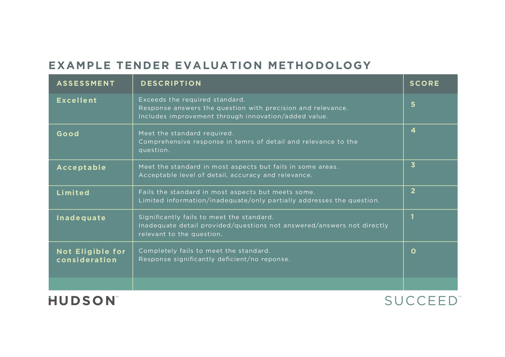 Tender Evaluation Methodology